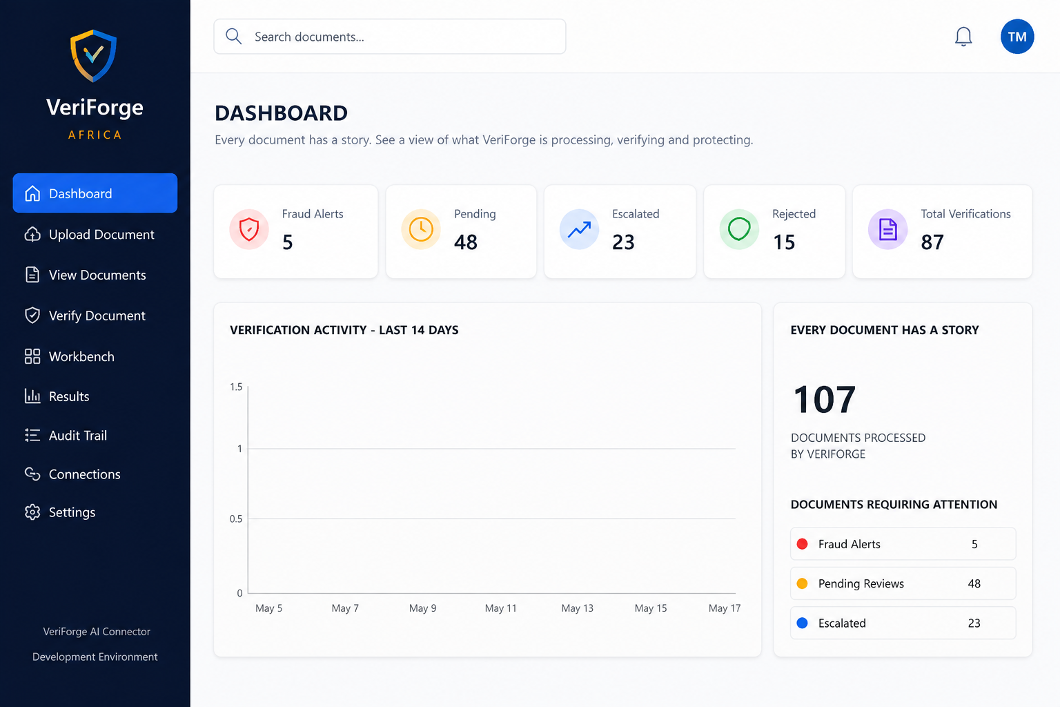 VeriForge executive dashboard